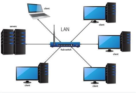 Pengertian Local Area Network (LAN), Fungsi & Contohnya - wintechmobiles.com