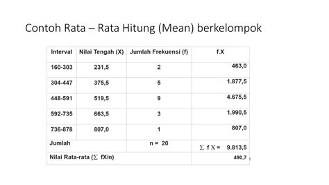 Pengertian Mean (Rata-Rata) dalam Statistik - MEDIA … - wintechmobiles.com