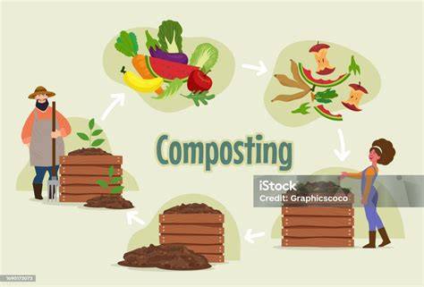 Pengertian Pengomposan atau Composting dan … - raincitystudios.com