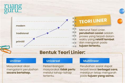 Pengertian Perubahan Sosial, Teori & Karakteristiknya - muktibox.com