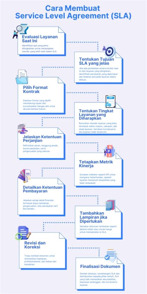 Pengertian SLA, Fungsi & Pentingnya Service Level … - coolestguyplanet.net