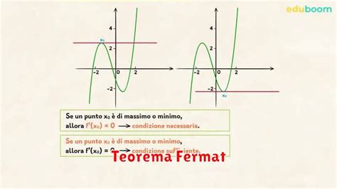 Pengertian Teorema Fermat dalam Matematika - MEDIA … - wintechmobiles.com