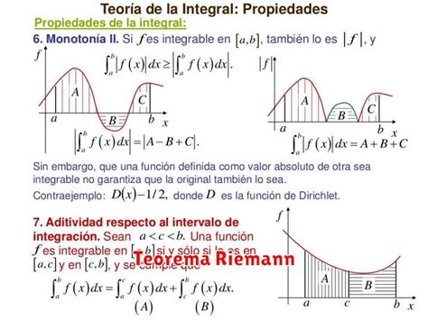 Pengertian Teorema Riemann dalam Matematika - wintechmobiles.com