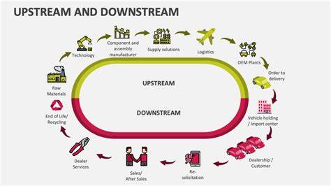 Pengertian Upstream dan Downstream Secara umum - raincitystudios.com