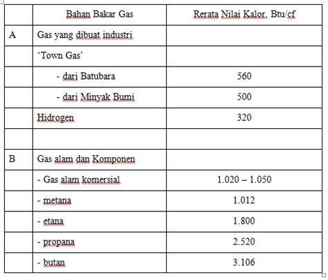 Pengetahuan Mengenai Gas Alam - Proses Industri - raincitystudios.com