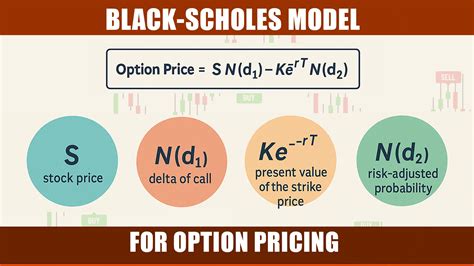 Penggunaan Black-Scholes Option Pricing Model dan Binomal Option ... - wintechmobiles.com