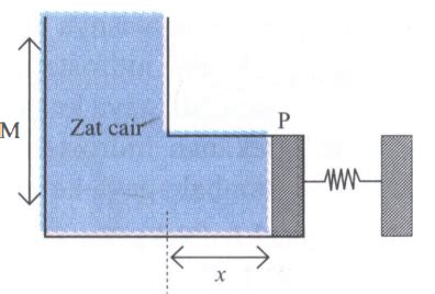 Penghisap P mempunyai luas penampang 0,75 cm 2 yan... - Roboguru - wintechmobiles.com