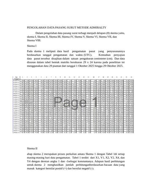 Pengolahan Data Pasang Surut Sederhana - raincitystudios.com