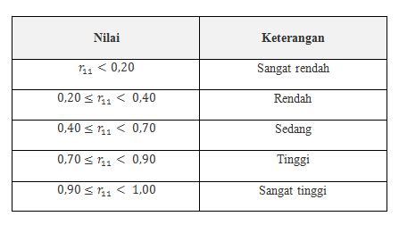 Pengujian Reliabilitas Instrumen - wintechmobiles.com