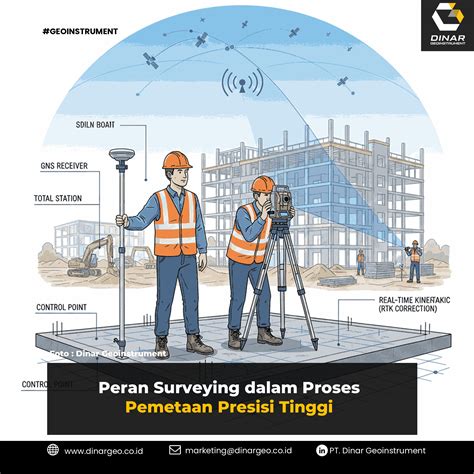PENGUKURAN DAN PEMETAAN - muktibox.com