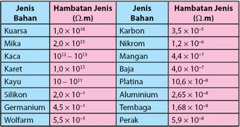 Pengukuran Hambatan Jenis Kawat Logam | PDF - Scribd - wintechmobiles.com