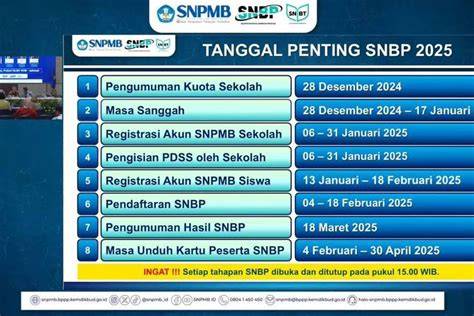 Pengumuman SNBP 2025 - raincitystudios.com