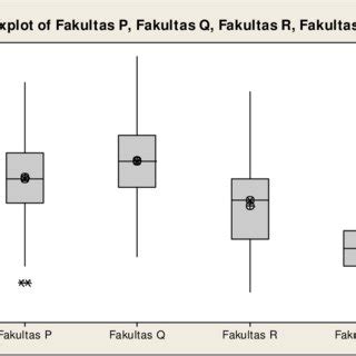 PENGUNAAN STEM AND LEAF DAN BOXPLOT … - wintechmobiles.com