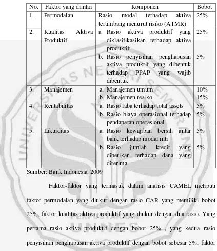 PENILAIAN KINERJA PERBANKAN SEBELUM DAN SESUDAH …