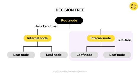 Penjelasan Algoritma Decision Tree - IlmudataPy - wintechmobiles.com