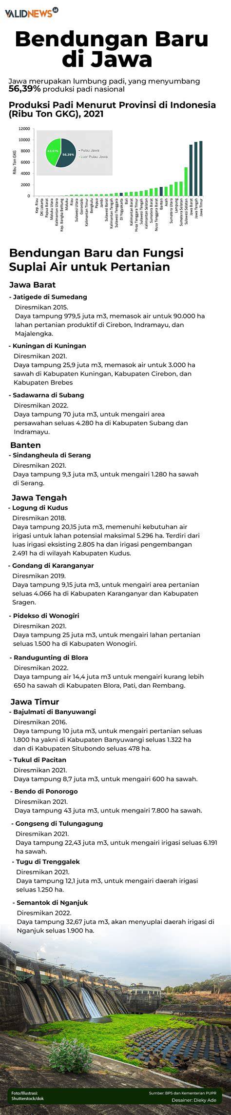 Pentingnya Revitalisasi Sungai Kecil Dalam Pengelolaan DAS - raincitystudios.com
