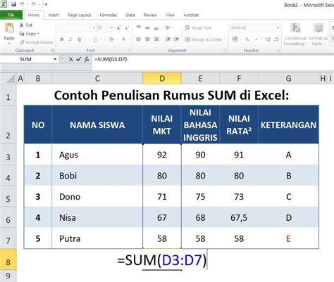 Penulisan Rumus Excel | Tutorial Excel Lengkap - wintechmobiles.com
