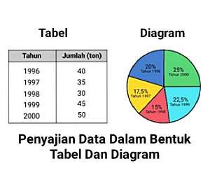 Penyajian Data: Tabel dan Diagram | PDF - Scribd - wintechmobiles.com
