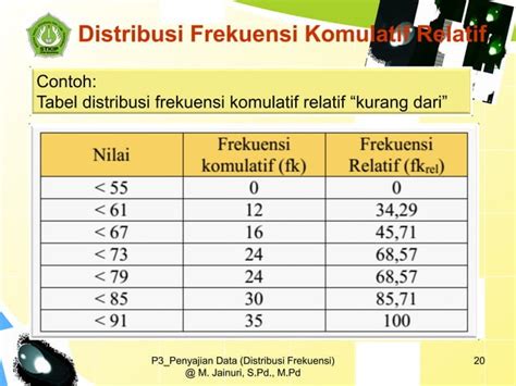 Penyajian Data dan Distribusi Frekuensi - wintechmobiles.com