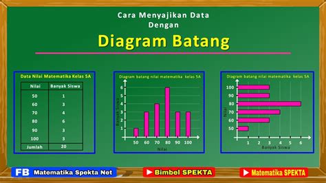 Penyajian Data dengan Diagram Batang - wintechmobiles.com