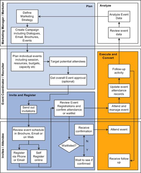 PEOPLESOFT ENTERPRISE EVENT MANAGEMENT 9