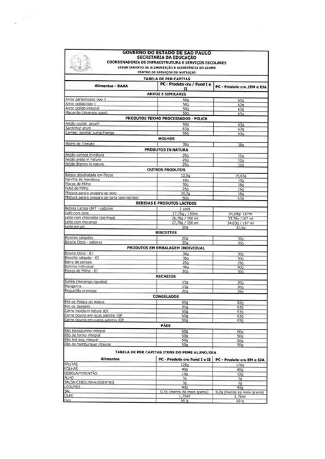 PER CAPITA - Técnica Dietética - Passei Direto