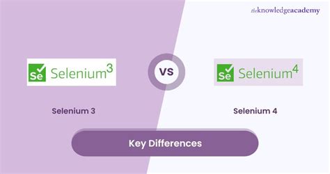 PER et Madelin : quelles différences ? - Selexium