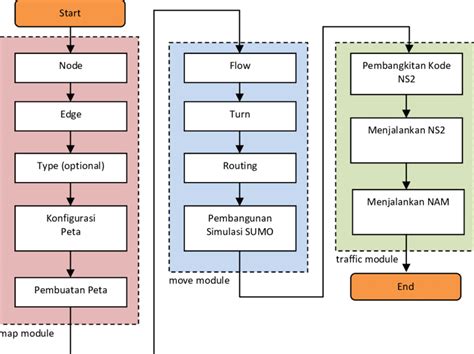 Perancangan sistem otomatisasi dalam pabrik - Teknik Industri - wintechmobiles.com
