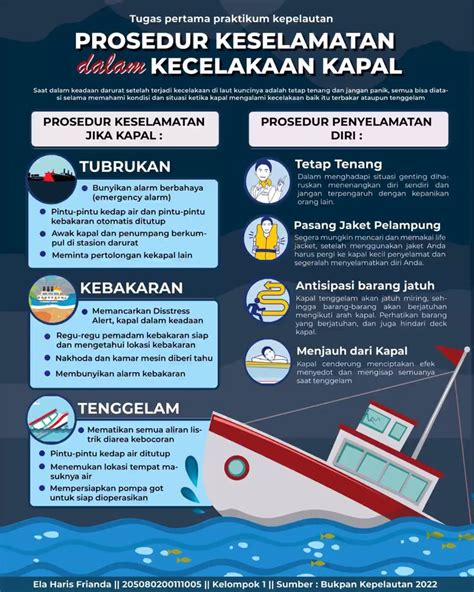 Peraturan Baru Mengenai Prosedur Pengangkatan Benda Muatan Kapal ... - raincitystudios.com