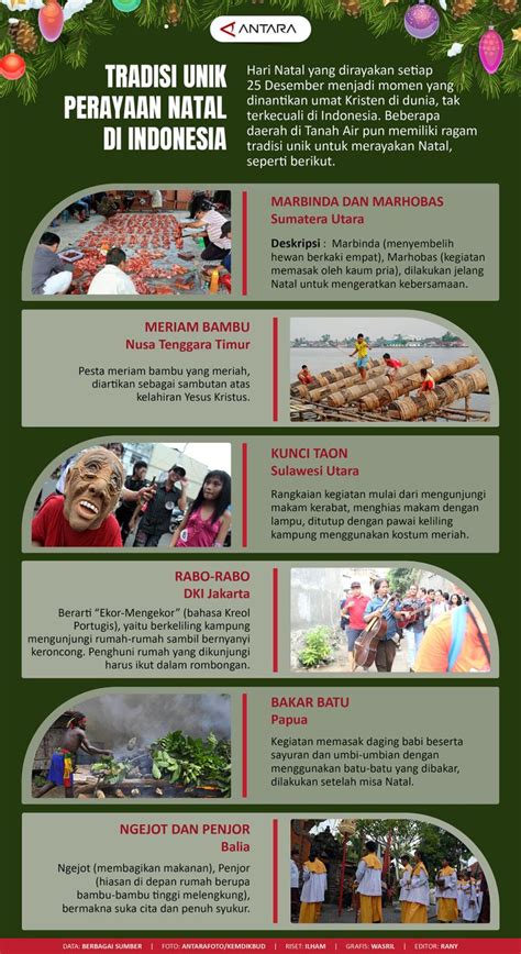 Perayaan #HariTariDunia 2024 Bersama Pilar Budaya - muktibox.com