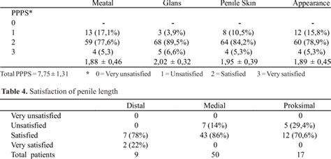Perbandingan Hasil Translated Penile Perception Score Pada Pasien ... - wintechmobiles.com