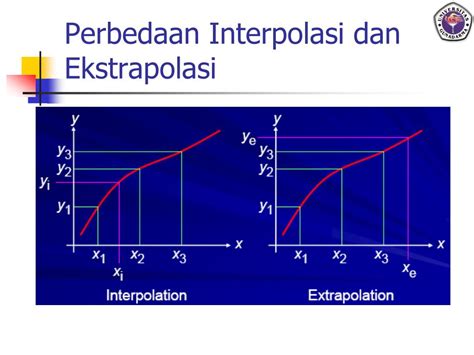 PERBANDINGAN INTERPOLASI DAN EKSTRAPOLASI NEWTON UNTUK … - wintechmobiles.com