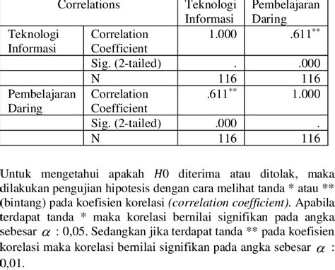 Perbandingan Korelasi Pearson dan Spearman | PDF - wintechmobiles.com