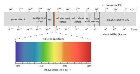 PERBANDINGAN SPEKTRUM ELEKTRO …