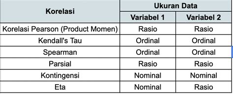 Perbandingan Uji Korelasi Statistik - wintechmobiles.com
