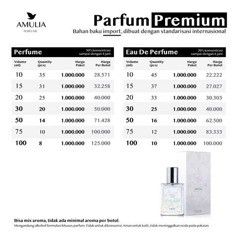Perbedaan Resting Dan Maserasi Parfum - wintechmobiles.com