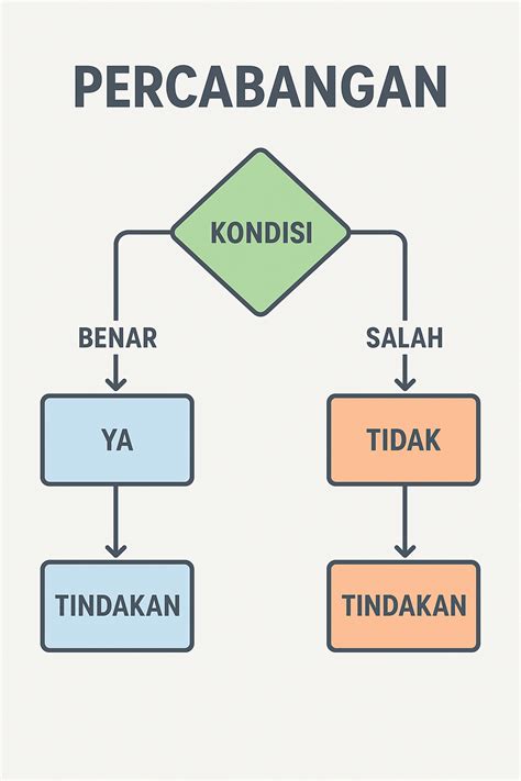 Percabangan if - else Pada pascal Beserta Contohnya - wintechmobiles.com