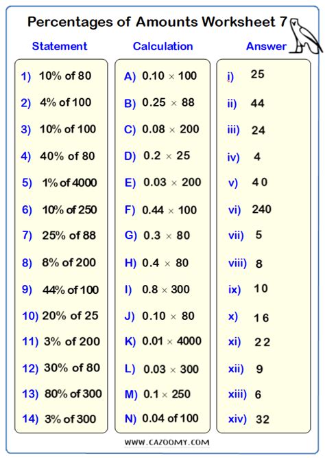 PERCENTAGE BASICS