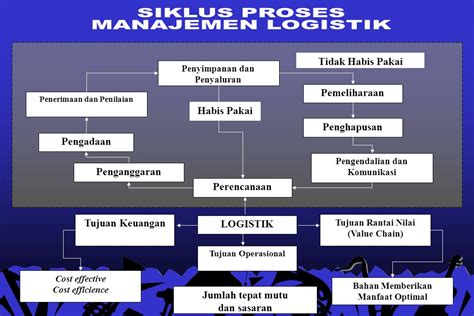 PERENCANAAN BARANG LOGISTIK NON MEDIK DI SUB …