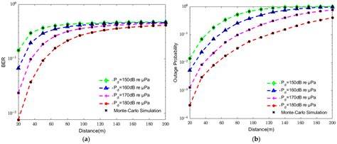Performance Analysis of a WPCN-Based Underwater … - raincitystudios.com