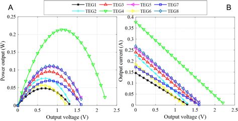 Performance and environmental impact analysis of thermoelectric ... - wintechmobiles.com