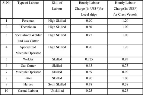 PERFORMANCE EVALUATION OF THE CONTEMPORARY SHIPBUILDING INDUSTRIES IN ...