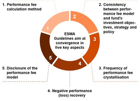 Performance fee models | PwC Switzerland - coolestguyplanet.net