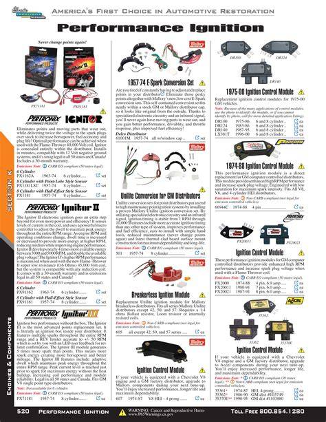 Performance Ignition Parts - Ignition System Upgrades - raincitystudios.com