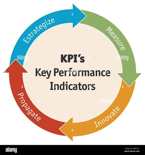 Performance indicator - coolestguyplanet.net