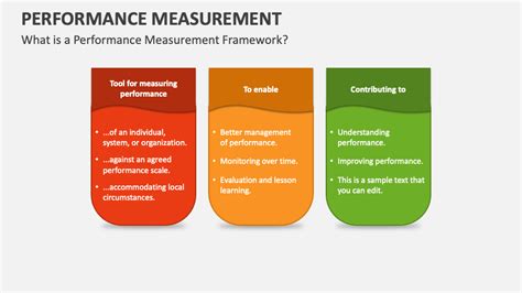 Performance Measurement Tool User Guide - coolestguyplanet.net