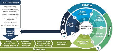 Performance Measures | BJA Program Performance … - coolestguyplanet.net