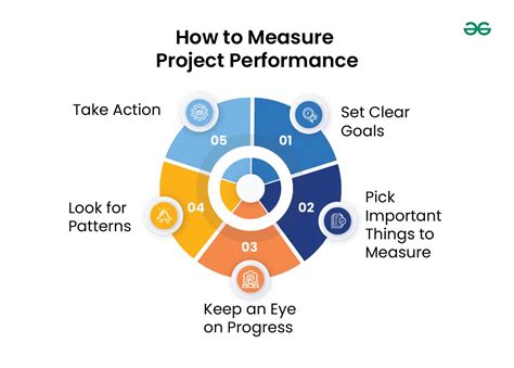 Performance Measures - Bureau of Justice Assistance - coolestguyplanet.net