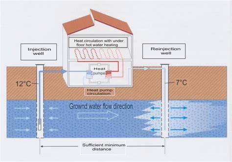 Performance monitoring and verification of a groundwater source heat ... - raincitystudios.com