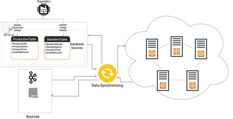 Performance Optimization on Model Synchronization in Parallel ... - coolestguyplanet.net